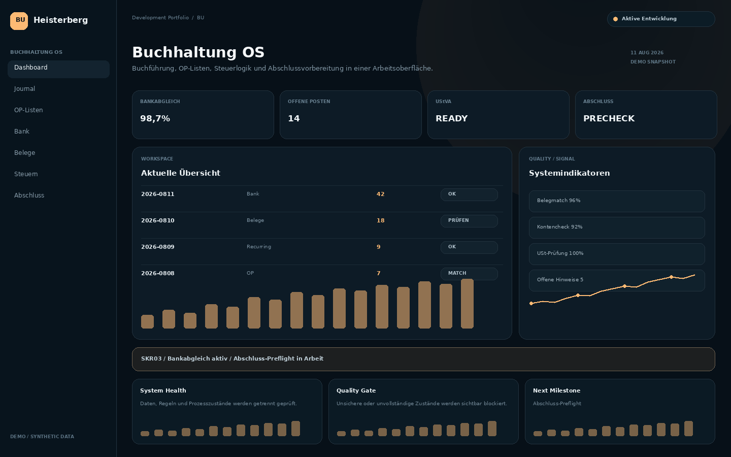 Demo Buchhaltung OS