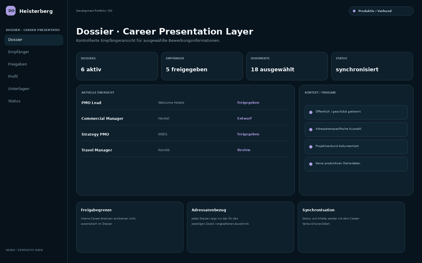 Demo Dossier · Career Presentation Layer