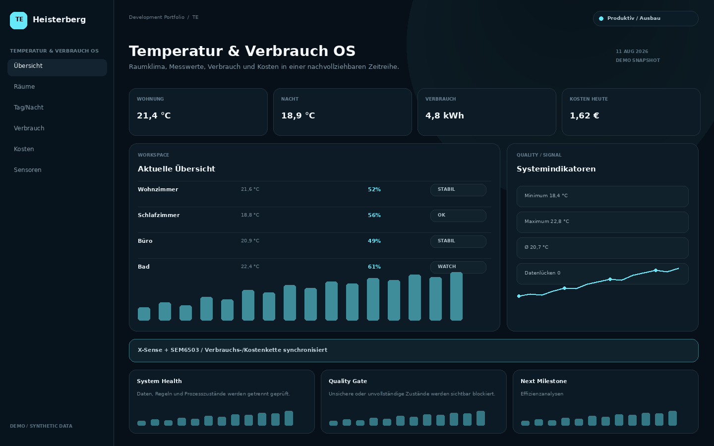 Demo Temperatur & Verbrauch OS